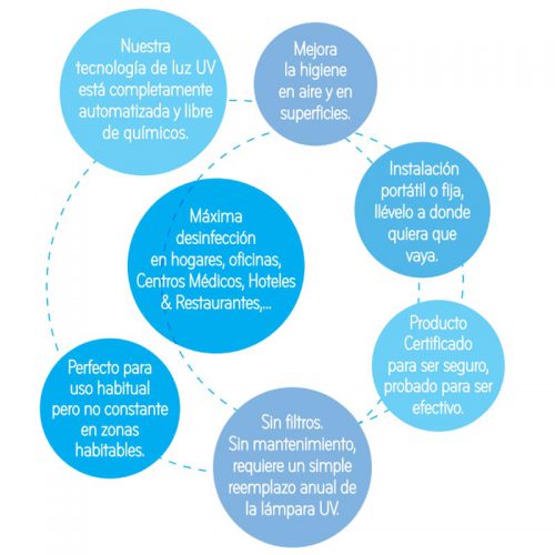 BioZone-PR-beneficios