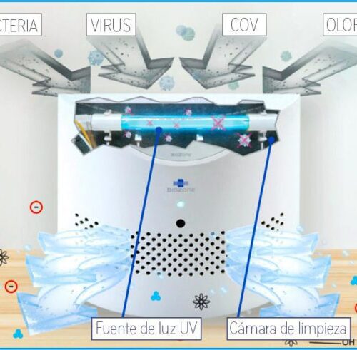 diseno-de-purificador-de-aire-y-superficies-640x491